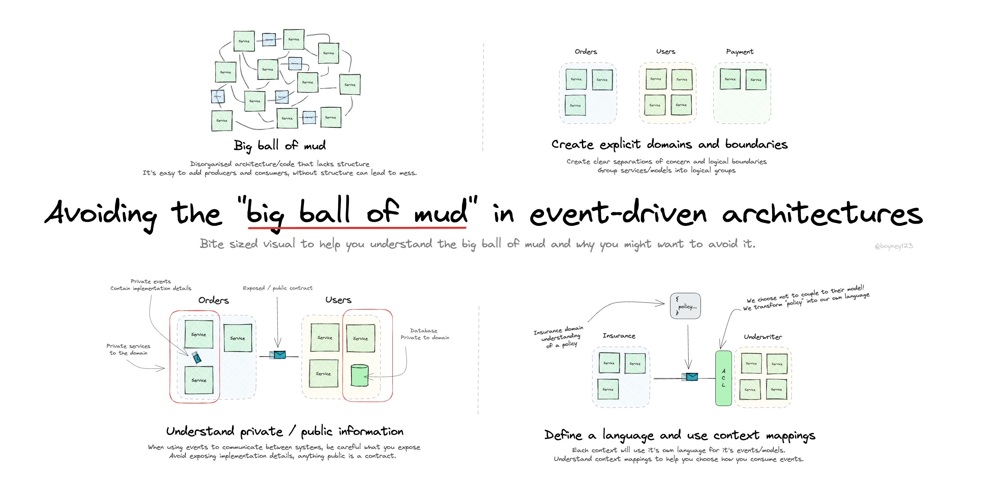 Avoiding the big ball of mud in event-driven architectures