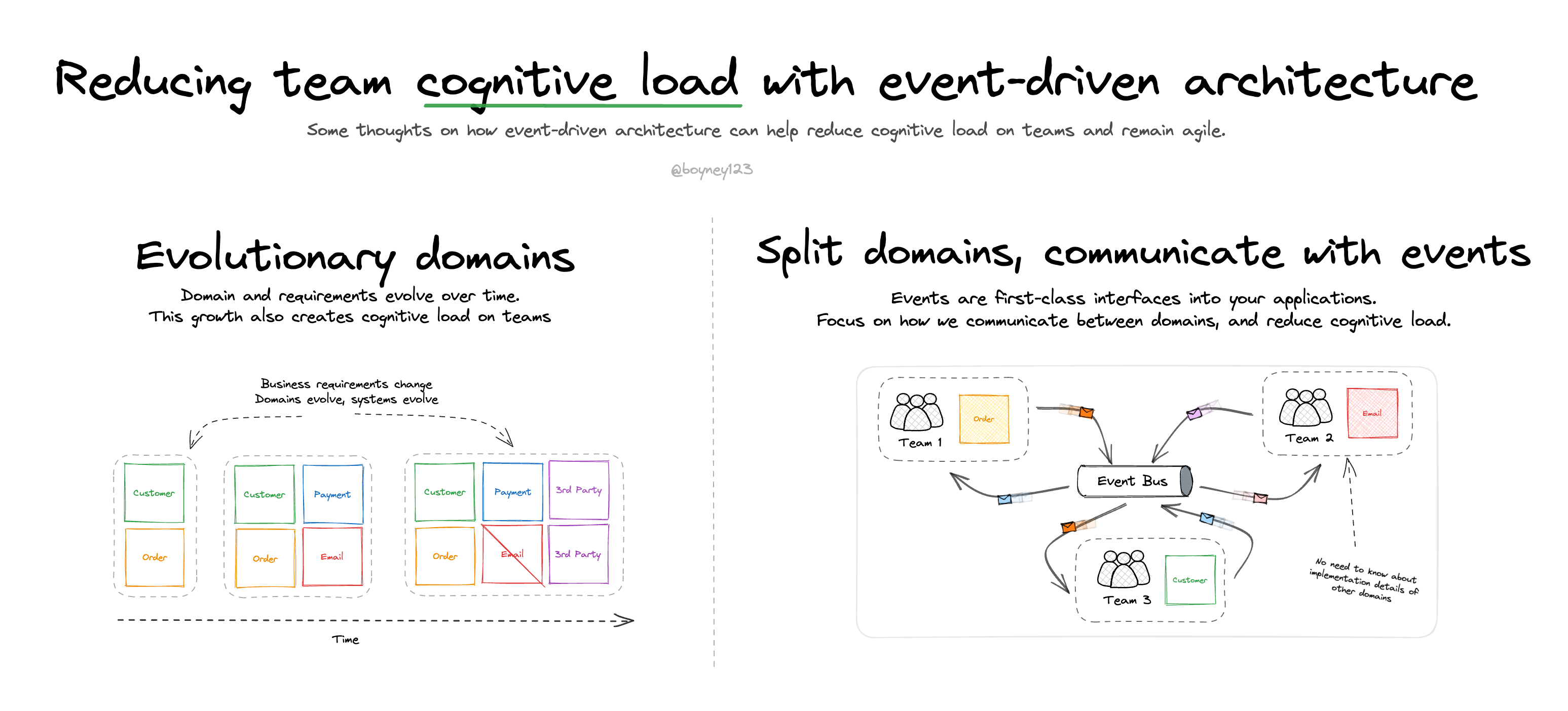 Reducing team cognitive load with event-driven architectures