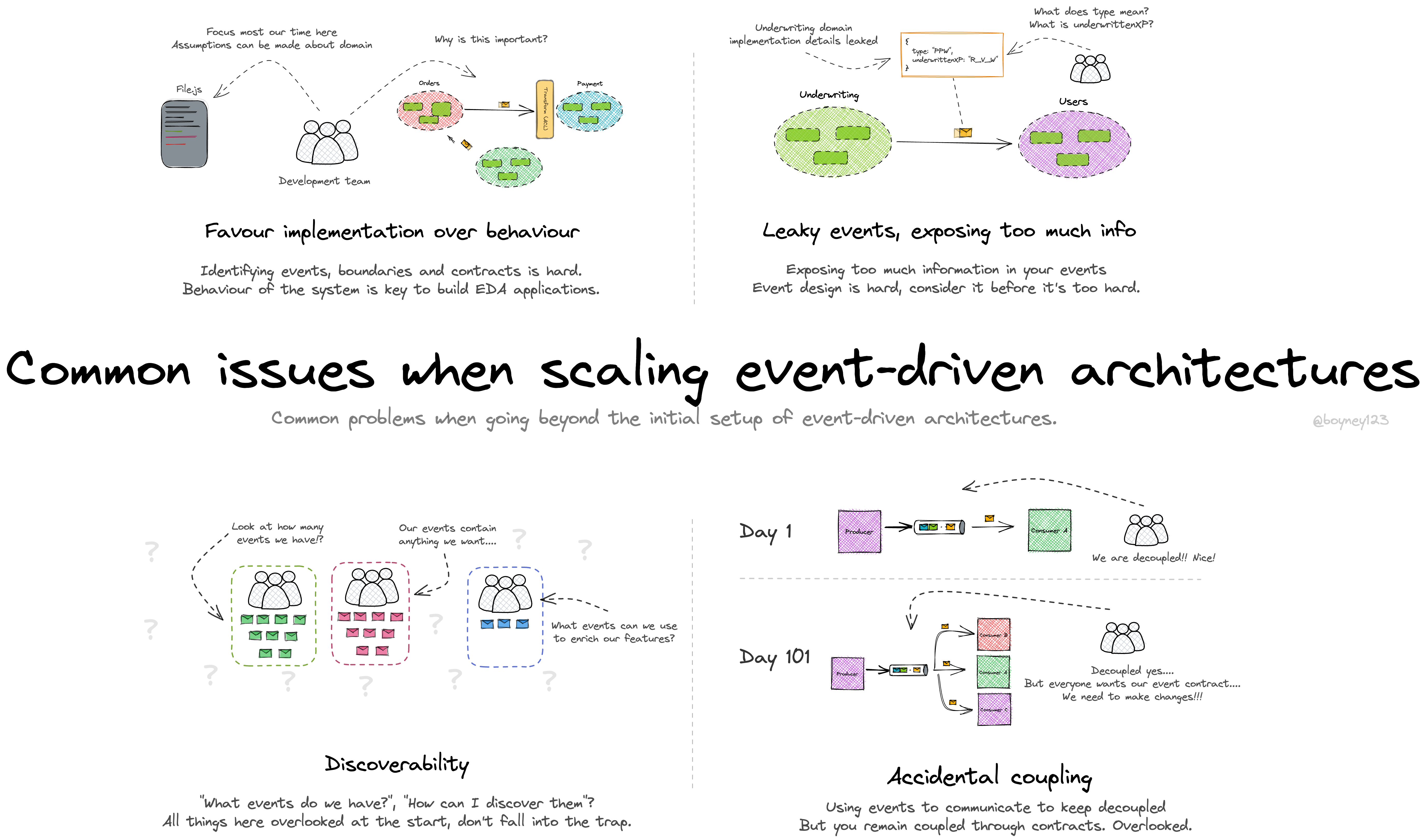 Common issues when scaling event-driven architectures