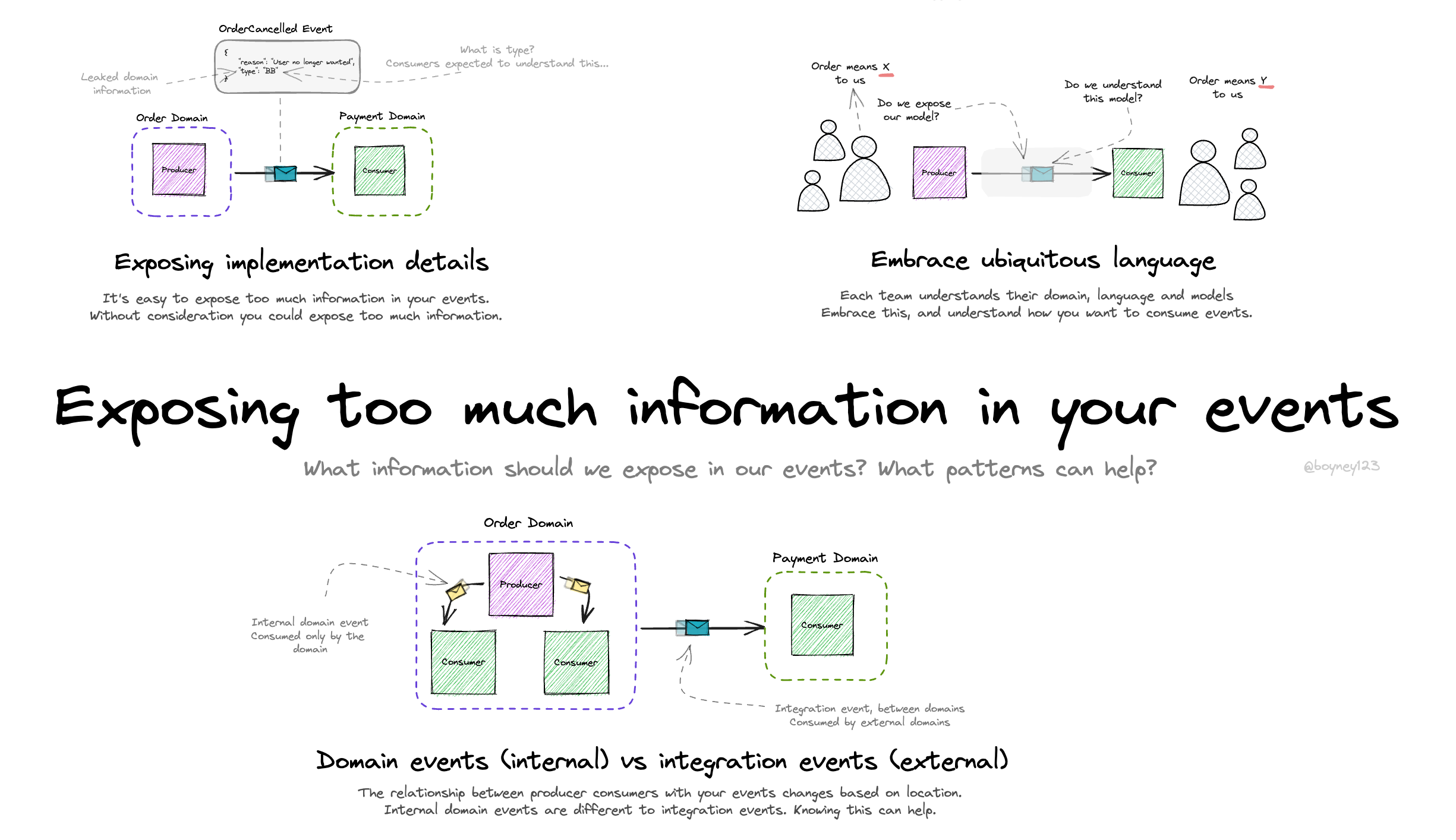 Exposing too much information in your events