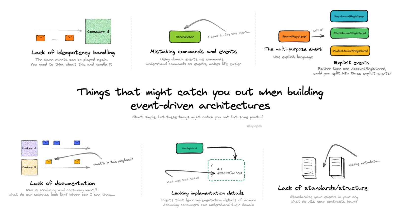 Things to consider when building EDA architectures