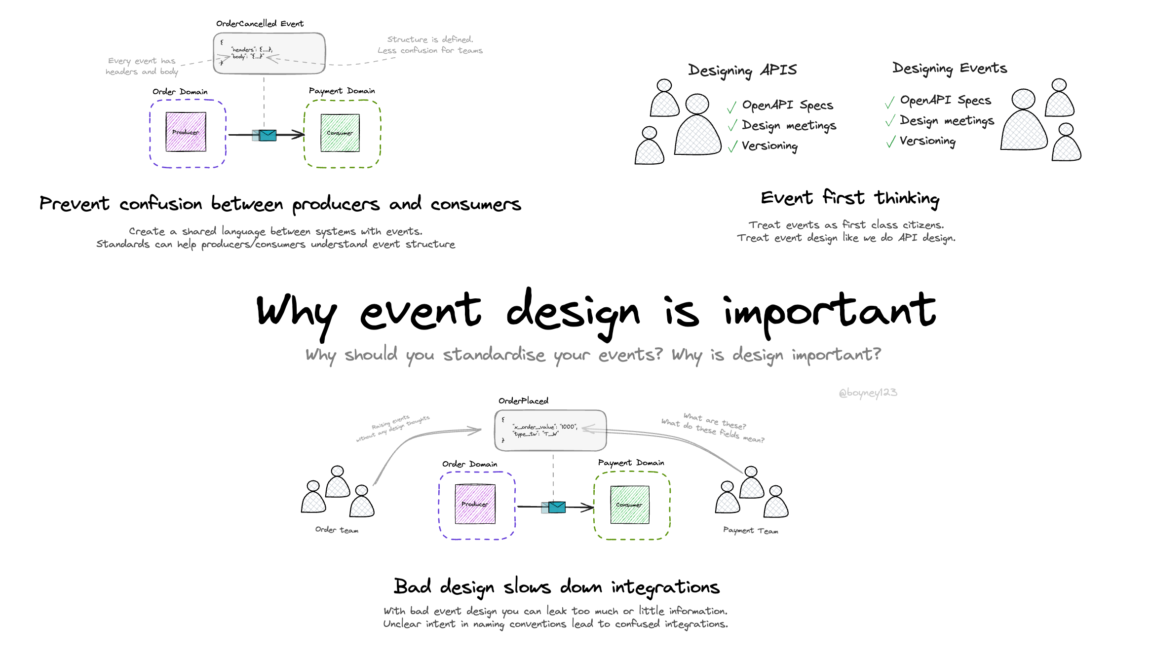 Why event design is important