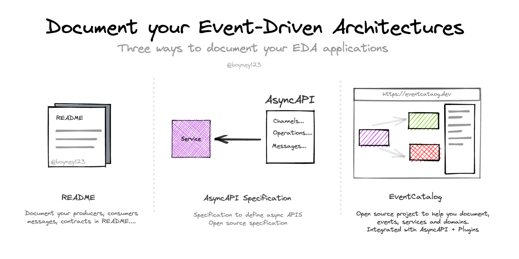 Anastasionico Uk A Quick Guide To Event Driven Architecture – NBKomputer